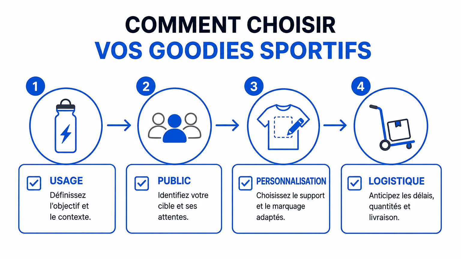 Checklist pour choisir des goodies sportifs personnalisés