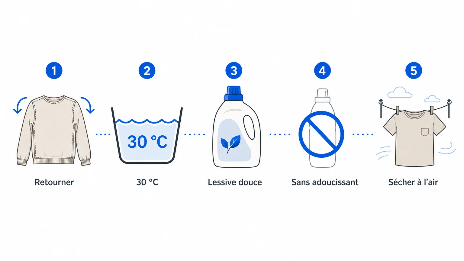 Checklist pour laver une tenue de sport personnalisée