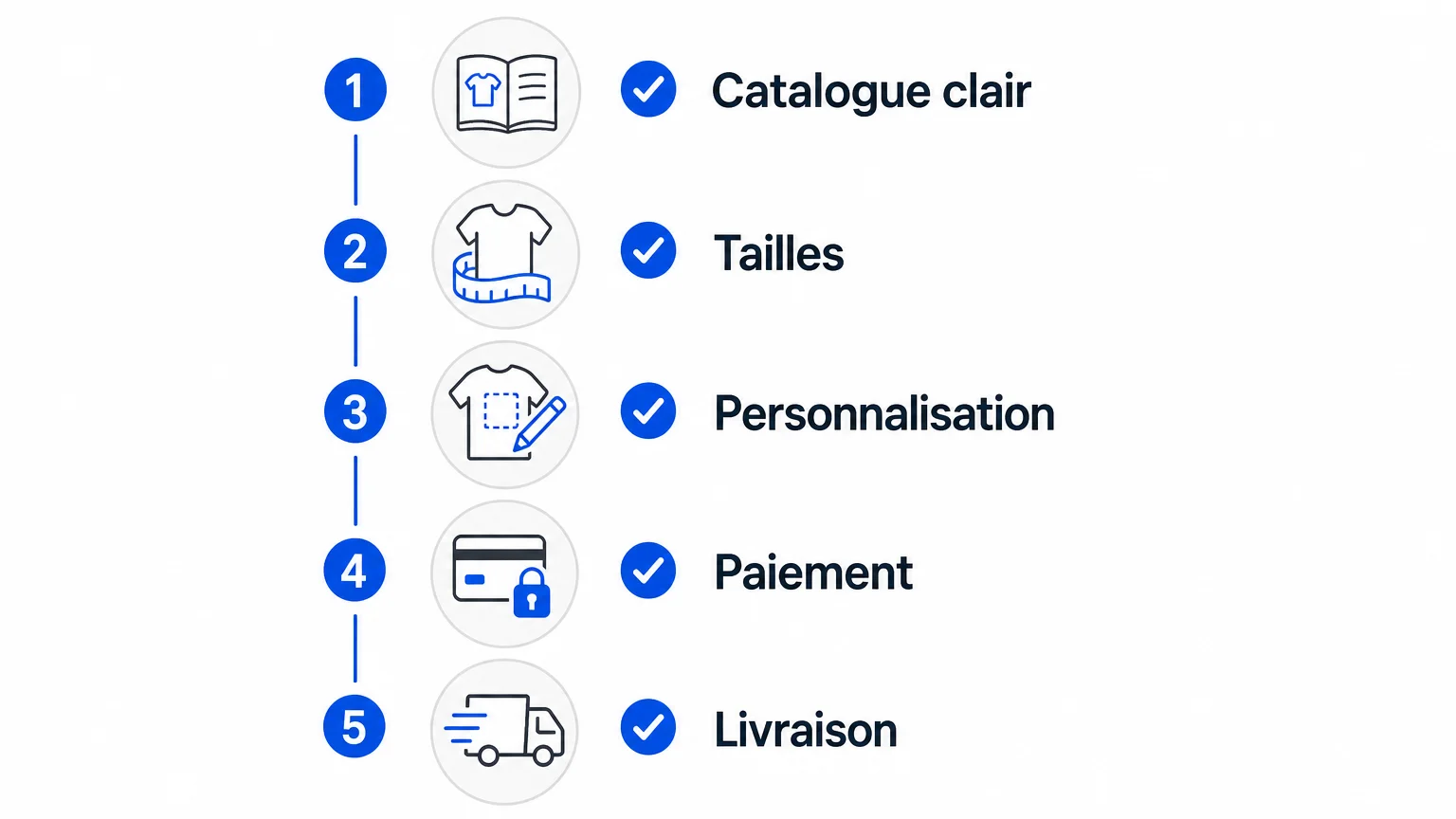 Checklist des critères d’une boutique en ligne de club sportif