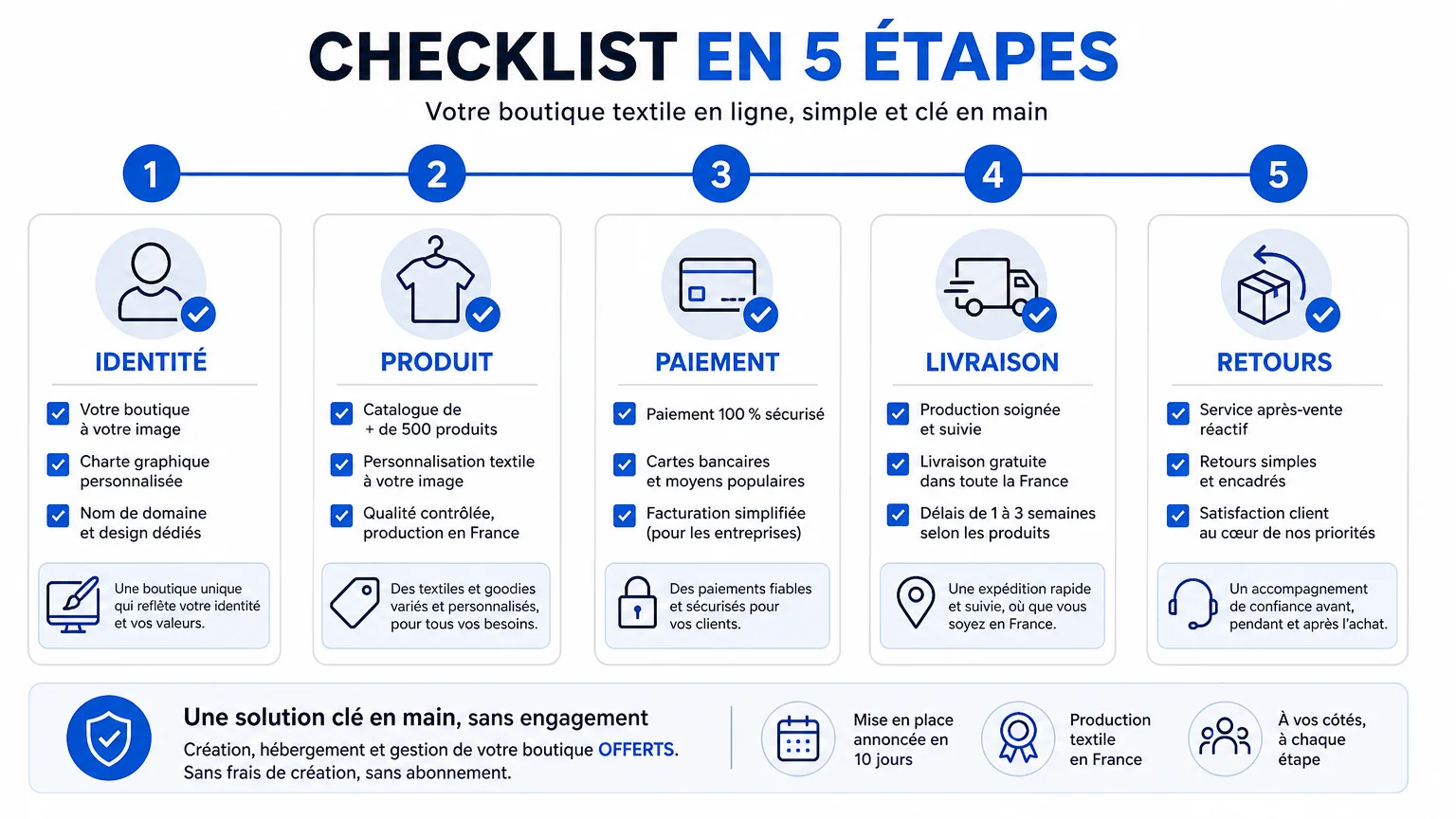 Checklist en cinq étapes pour vérifier une boutique textile en ligne
