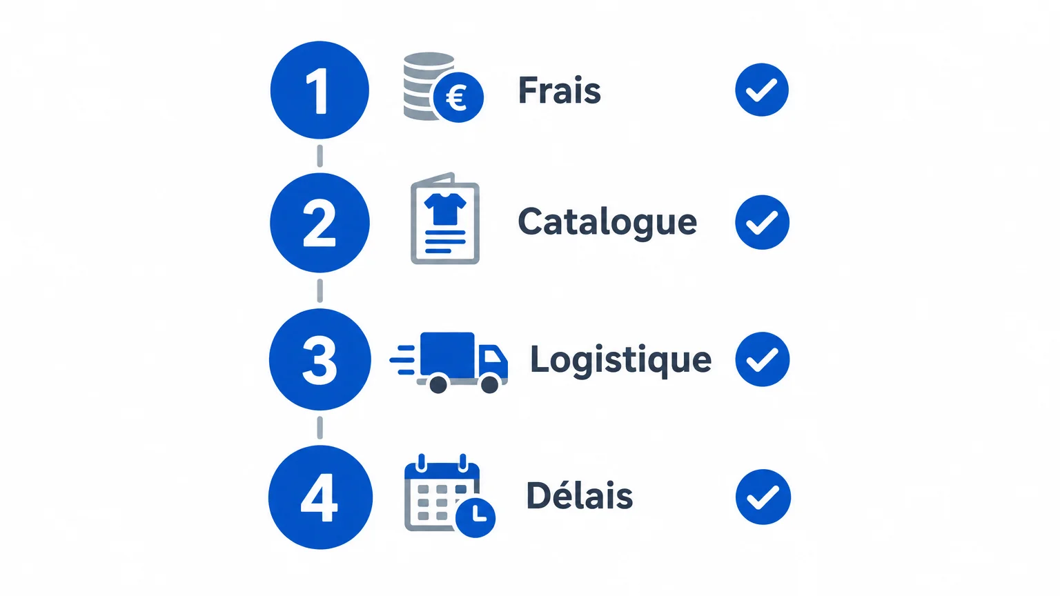 Checklist des critères pour choisir une boutique en ligne personnalisée