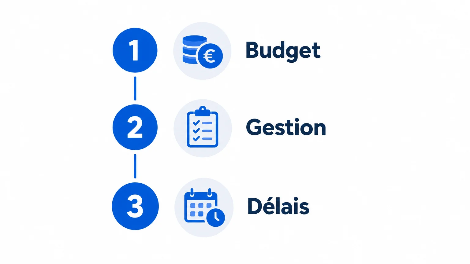 Checklist pour comparer le budget, la gestion et les délais d’une boutique textile